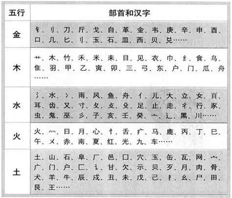 亮字五行|亮字的五行属性分析康熙字典笔画数含义寓意详解